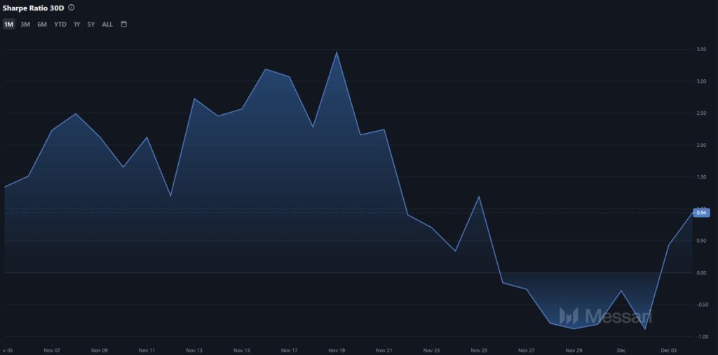 Sharpe Ratio Data