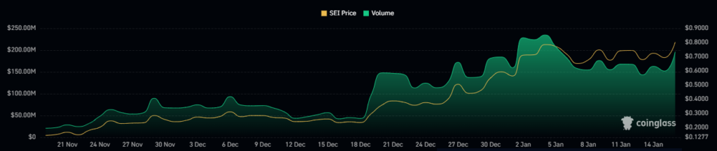  SEI Crypto