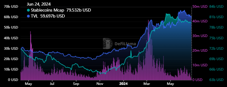ETH