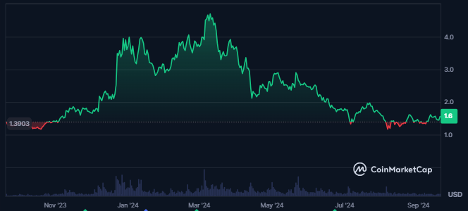 Optimism price