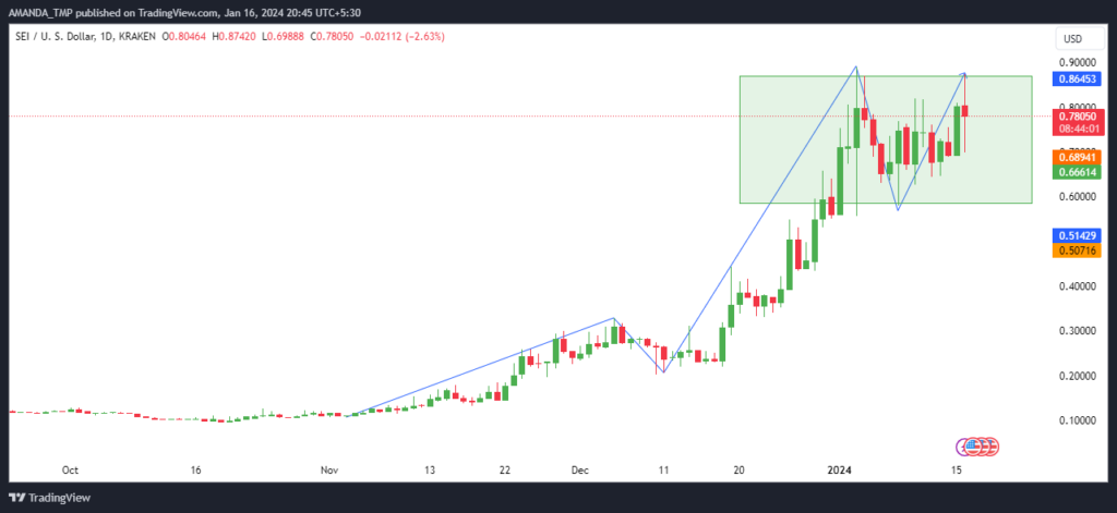  SEI Crypto