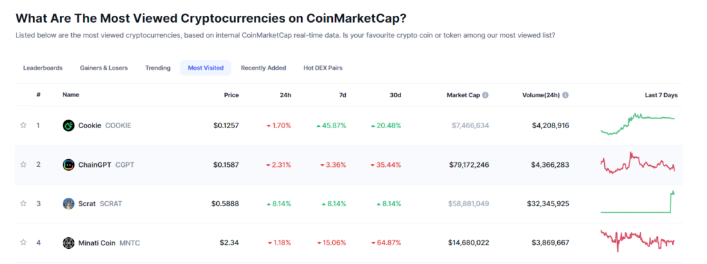 Top 3 Crypto