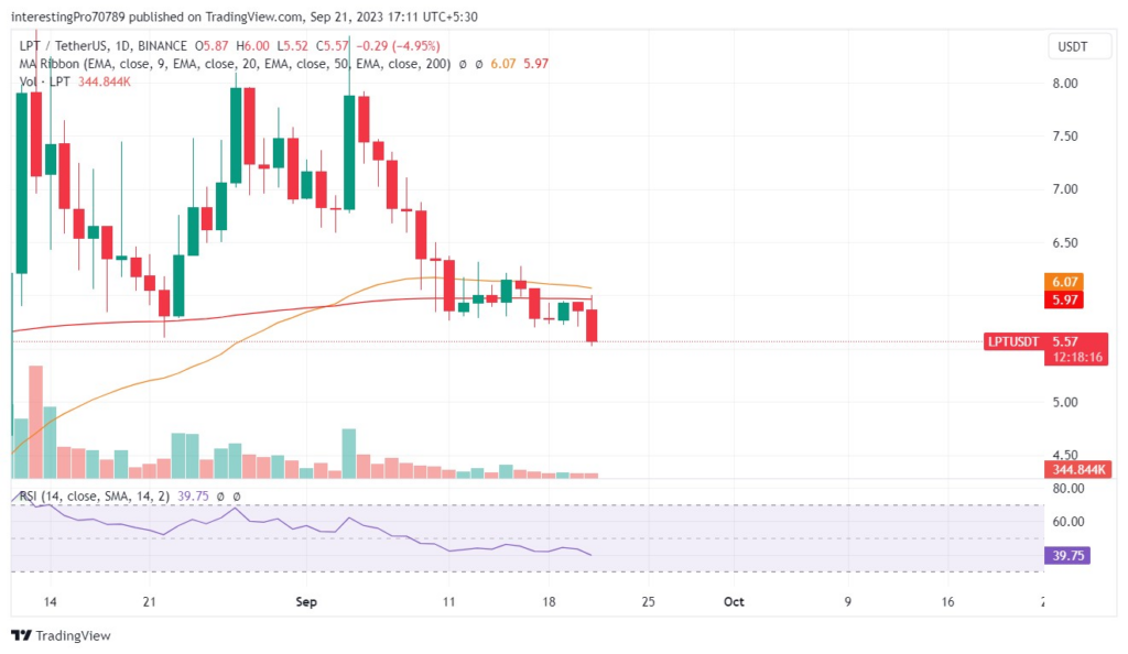 Will LPT Coin Price Reach to $4.53 at end of September?