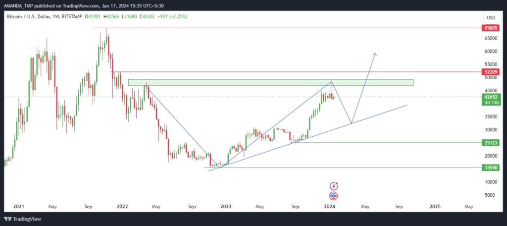 BTC Crypto