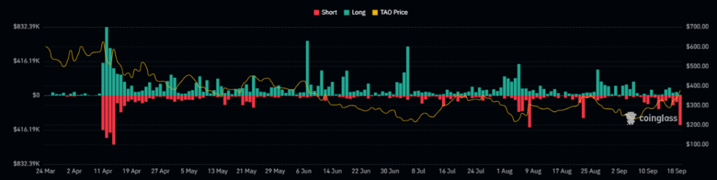 TAO Price