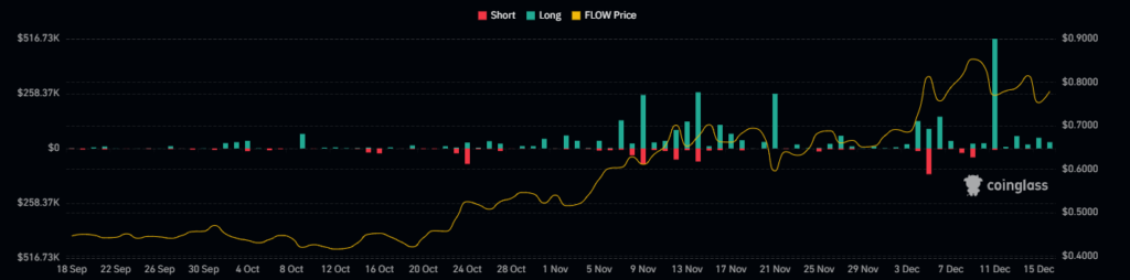 Flow Crypto