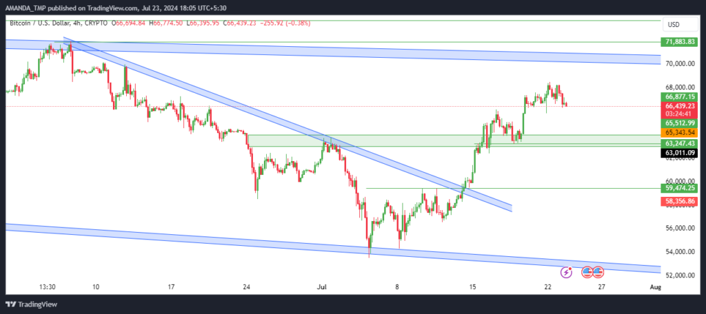 BTC
