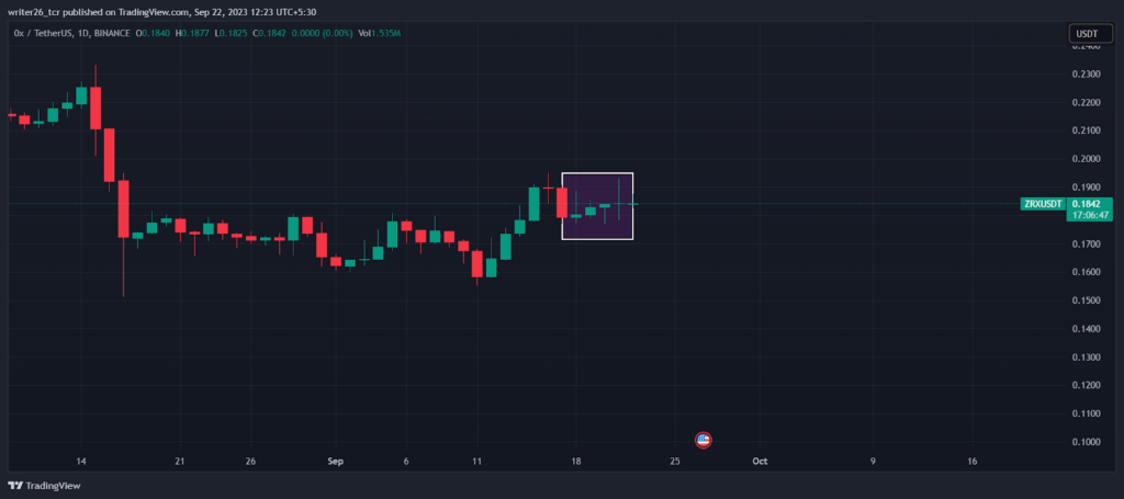 0x Price Prediction: Will ZRX continue to fall?