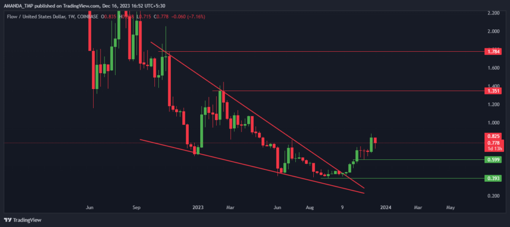 Flow Crypto