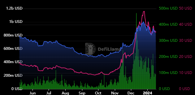 Will AVAX Crypto Sustain the Breakout Levels In Upcoming Days?