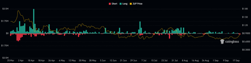 JUP Price