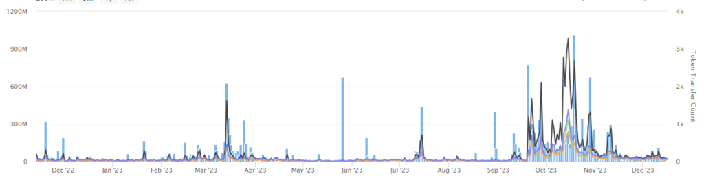 Huge Surge and Decline In LOOM Crypto Price, What’s Going on?