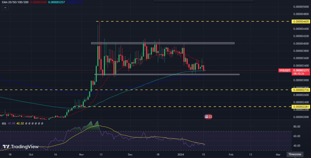VVS Finance 