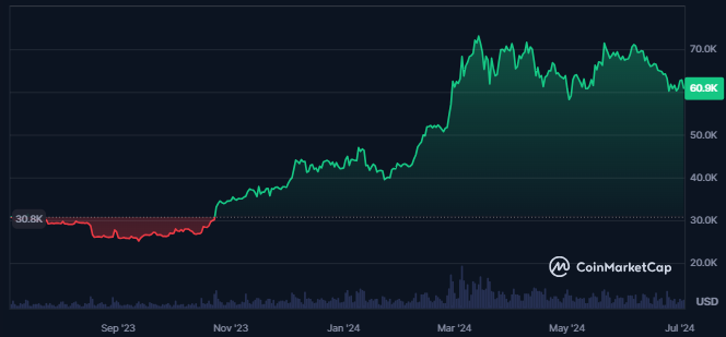 Bitcoin