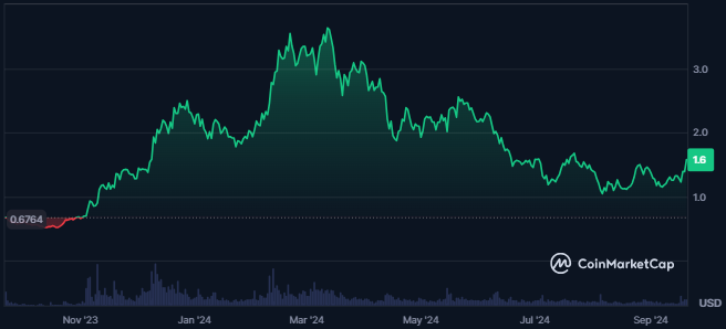 
IMX Token