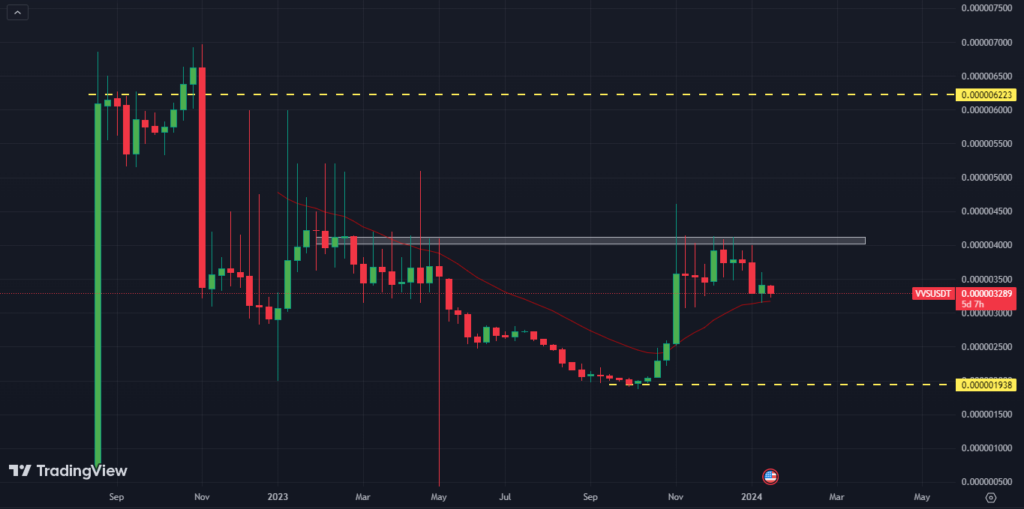 VVS Finance 