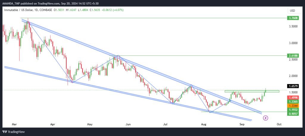 
IMX Token