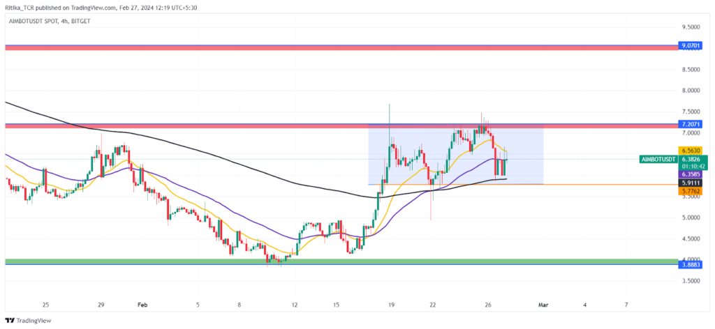 AimBot AI Crypto Stabilizes Near $6: Is $10 Next Target for Bulls