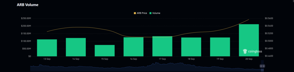 ARB Price