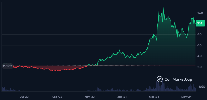 Render Token