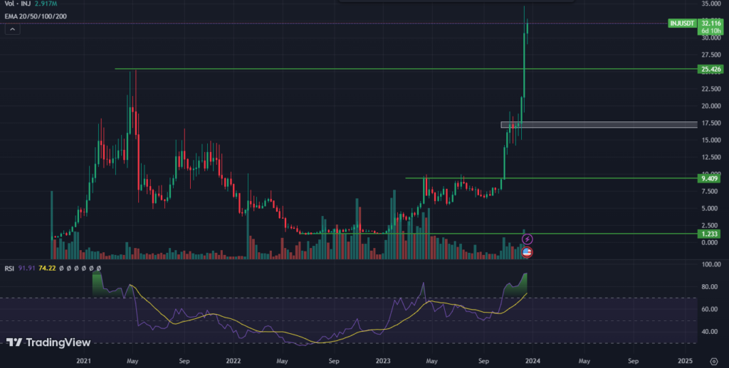 Injective Price