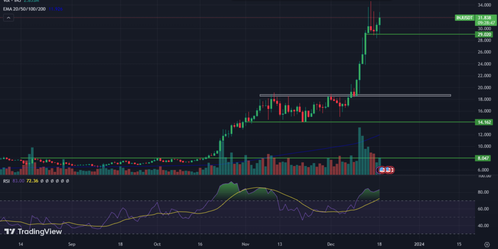 Injective Price