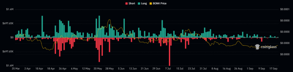 bonk price