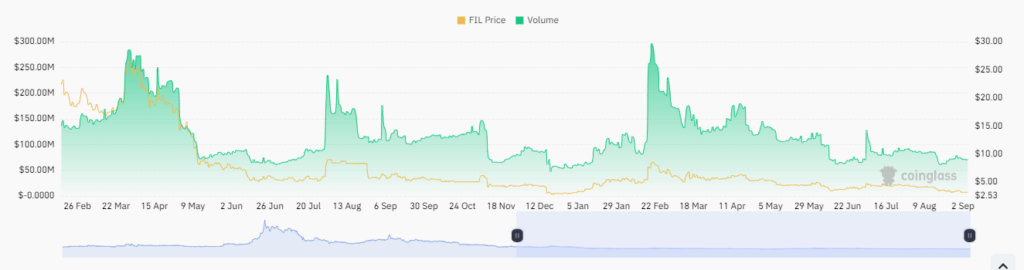 Filecoin Crypto Prediction: Still No Sign Of Buyers in FIL?