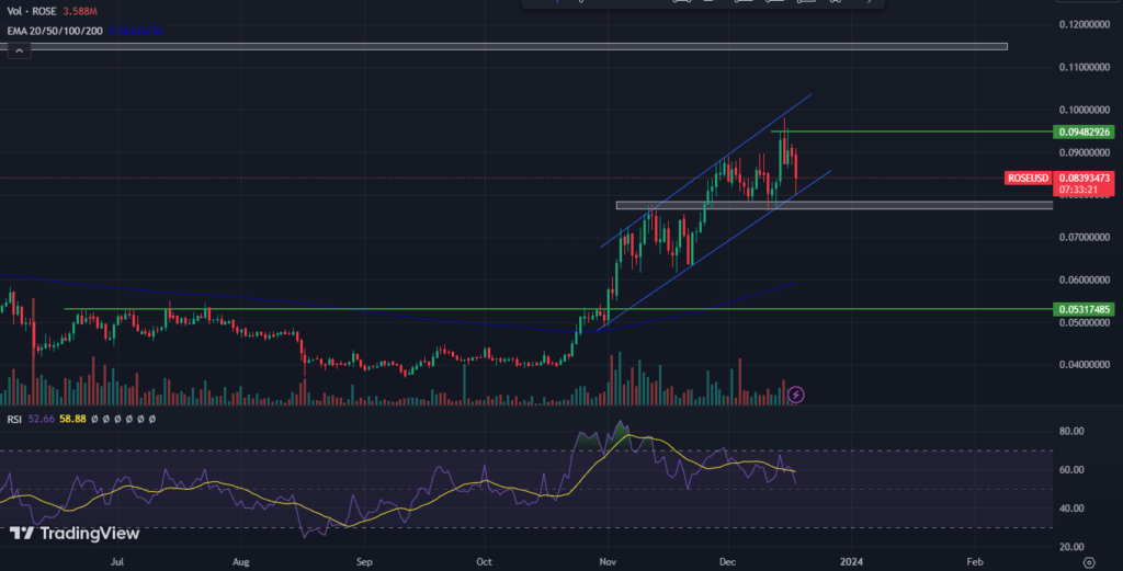 Oasis Network Price Prediction 2024-2030; Any Visual For Uptrend?
