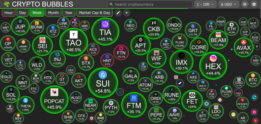 CryptoBubbles