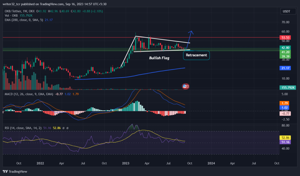 OKB Price Analysis: Will OKB Breakout From the Bullish Flag?