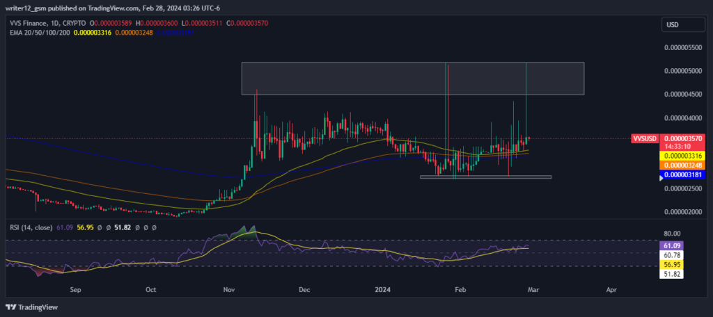 VVS Finance Analysis: Price Overview and Future Prospect