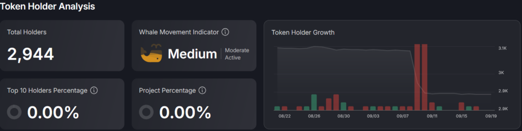Holders Analysis FTN