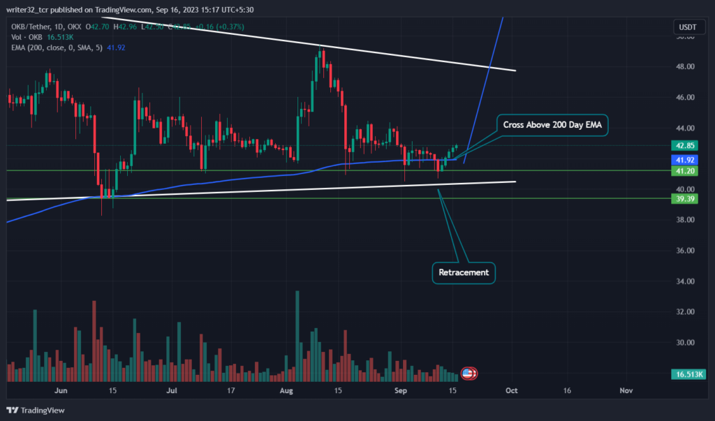 OKB Price Analysis: Will OKB Breakout From the Bullish Flag?