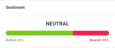 Oasis Network Price Prediction