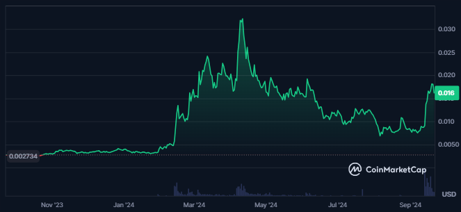 CKB crypto