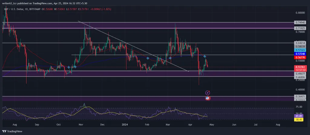 XRP Price Prediction