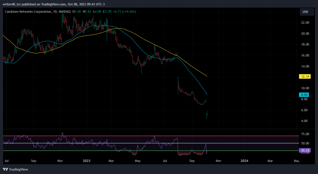 CMBM Stock