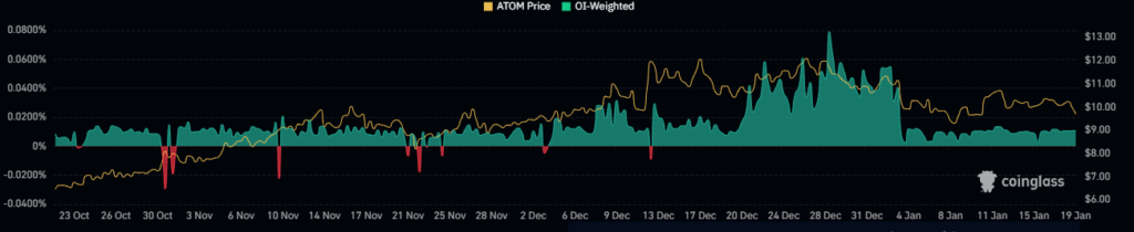 Will Cosmos Crypto Value Double From its Current Price?