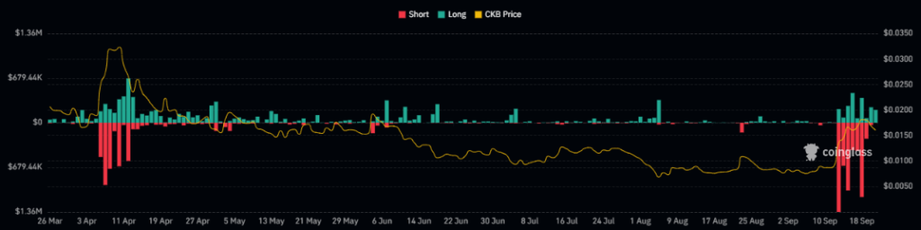 CKB crypto