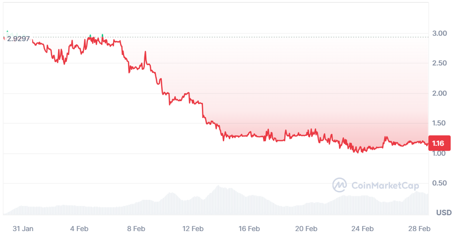 Huobi