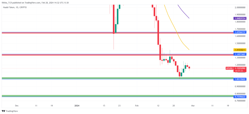 Huobi