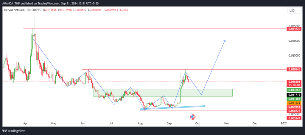 CKB Token