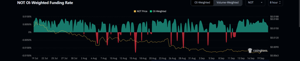 Notcoin