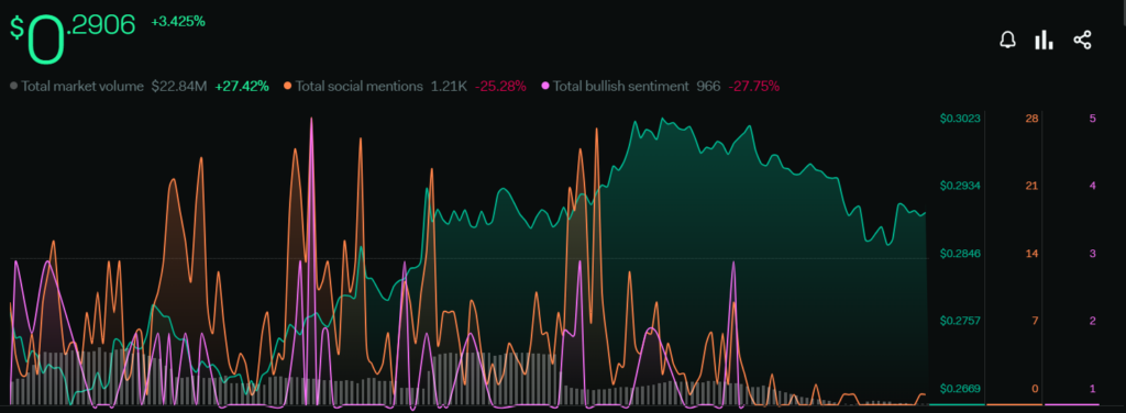 Decentraland Price Analysis: Will MANA Reach $0.51 This Year?