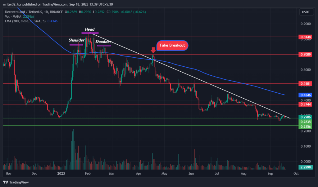 Decentraland Price Analysis: Will MANA Reach $0.51 This Year?