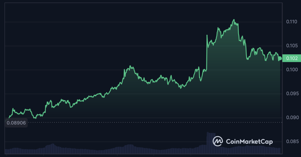 TRON Crypto Surges: Breakout from Channel Sparks Upward Momentum