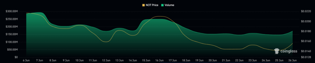 Notcoin