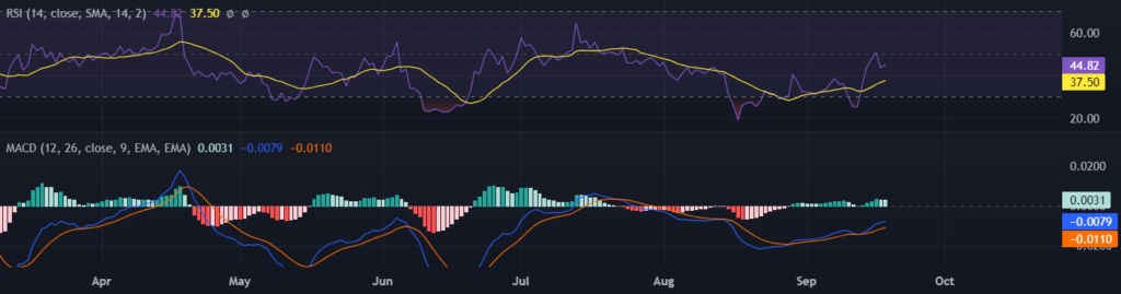 Decentraland Price Analysis: Will MANA Reach $0.51 This Year?