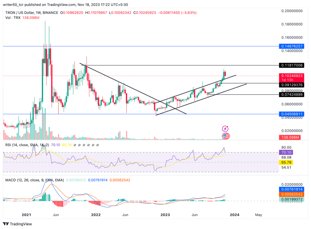 TRON Crypto Surges: Breakout from Channel Sparks Upward Momentum